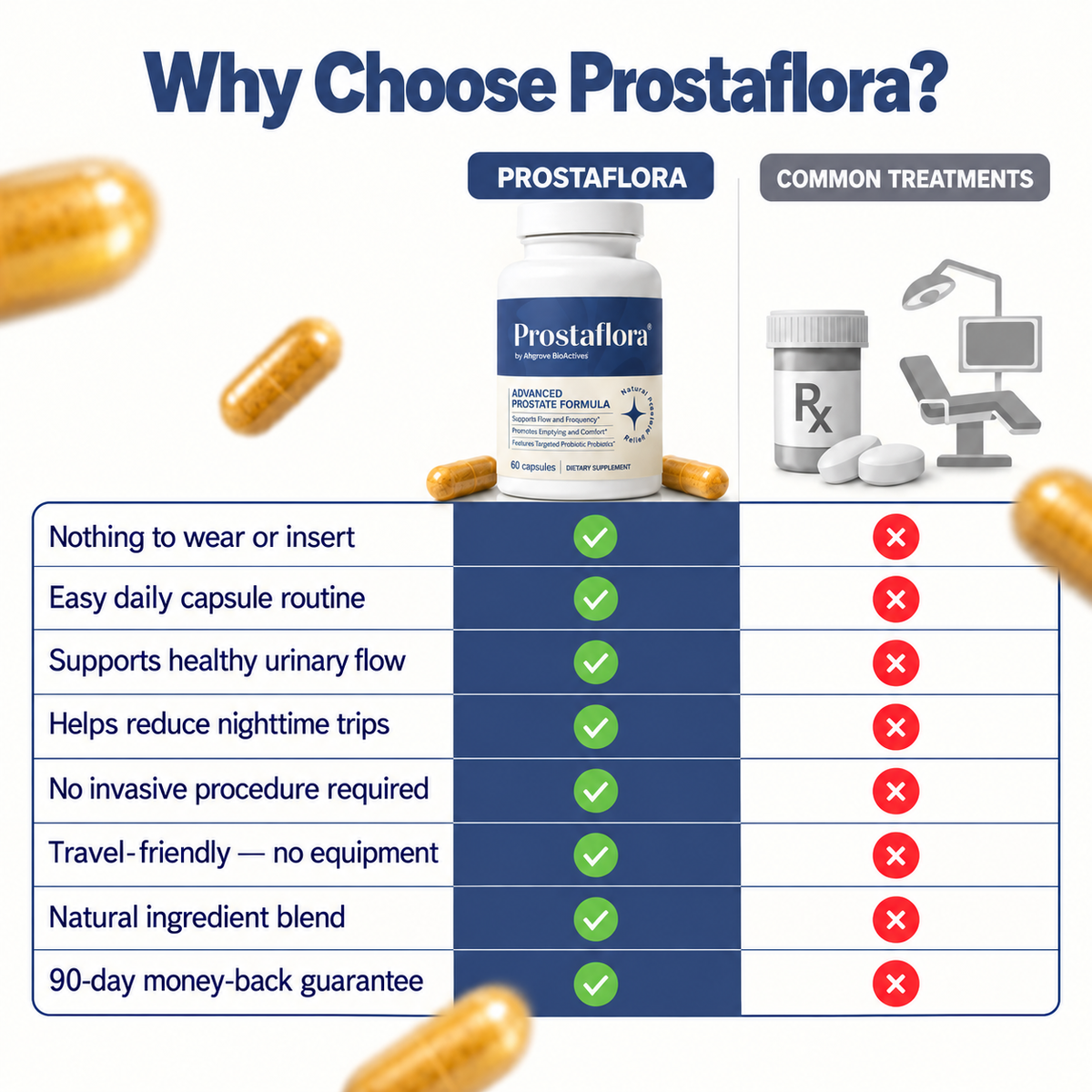 Prostaflora Prostate Support
