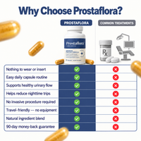 Prostaflora Prostate Support