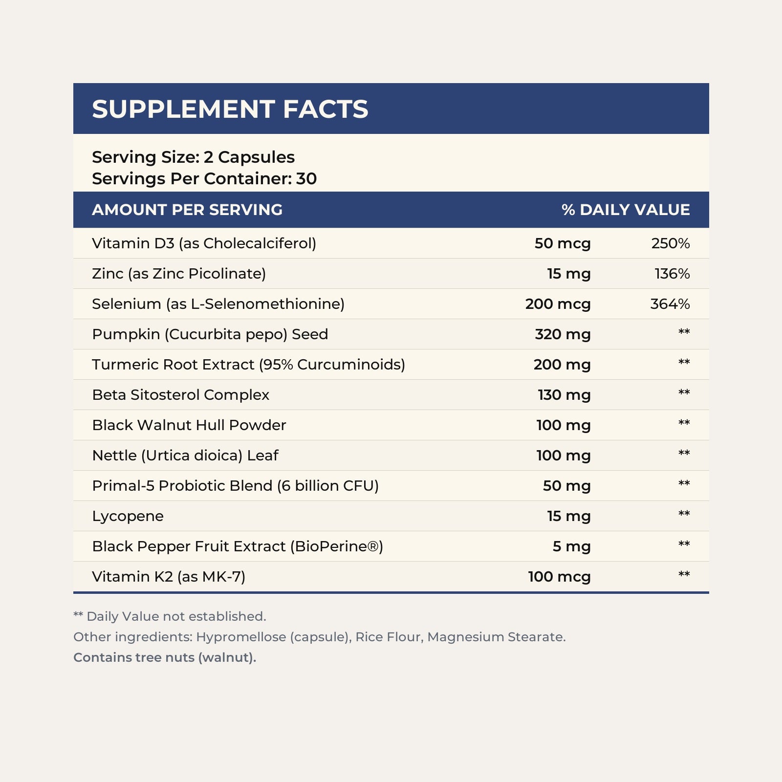 Prostaflora Supplement Facts